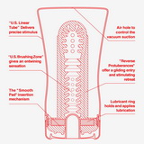 TENGA Ultra Size Soft Tube Cup masturbátor